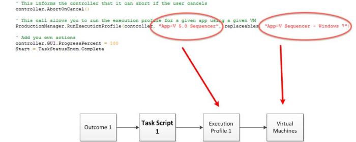 Task script code snippet